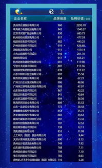 李保芳出席中國品牌建設(shè)高峰論壇 貴州茅臺位列輕工行業(yè)品牌價值榜第1位 地理標志產(chǎn)品榜第1位