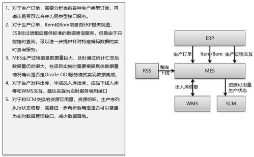 智能制造體系下ERP、PLM、MES核心系統(tǒng)集成分析