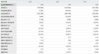 一周新股申購(gòu)指南 11月20日至11月24日，信息系統(tǒng)集成服務(wù)潛力股來(lái)襲，下一個(gè)中簽的可能就是你！